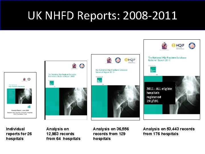 UK NHFD Reports: 2008 -2011 - ALL eligible hospitals registered 191/191 Individual reports for