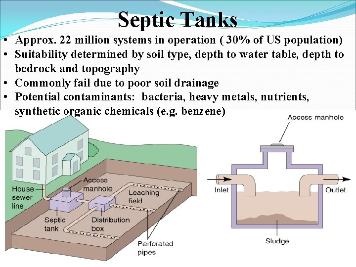 Septic Tanks • Approx. 22 million systems in operation ( 30% of US population)