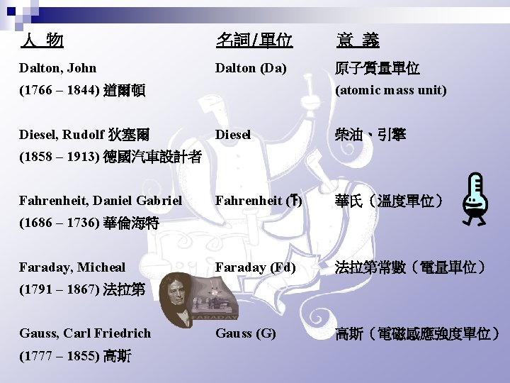Eponym Words Derived From Personal Names T K