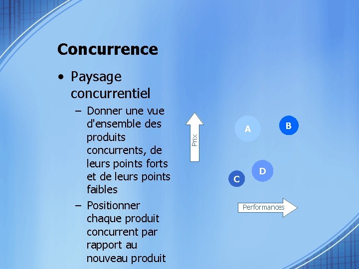 Concurrence • Paysage concurrentiel B A Prix – Donner une vue d'ensemble des produits