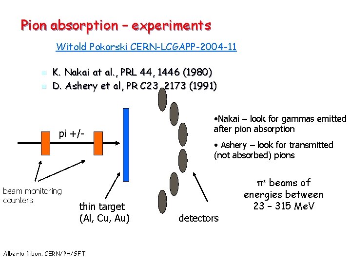 Pion absorption – experiments Witold Pokorski CERN-LCGAPP-2004 -11 n n K. Nakai at al.