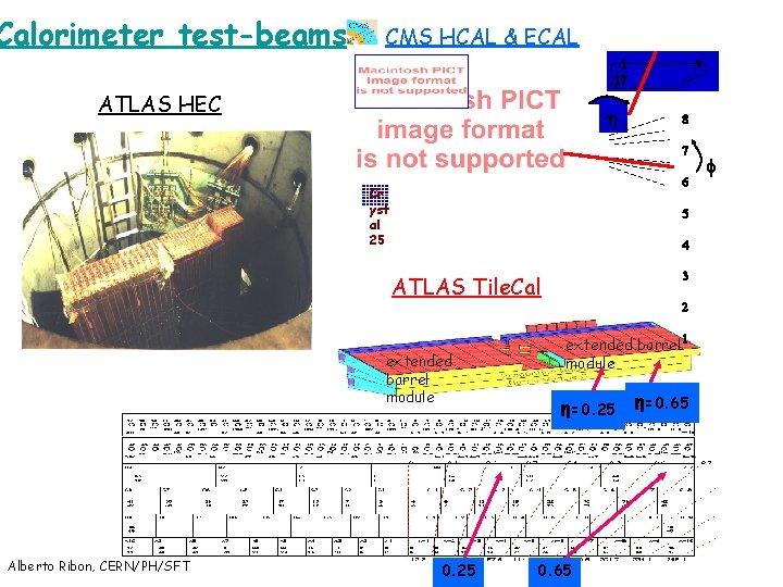 Calorimeter test-beams CMS HCAL & ECAL 1 17 ATLAS HEC h 7 8 7