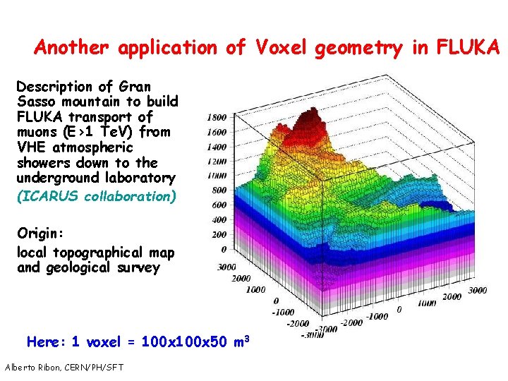 Another application of Voxel geometry in FLUKA Description of Gran Sasso mountain to build