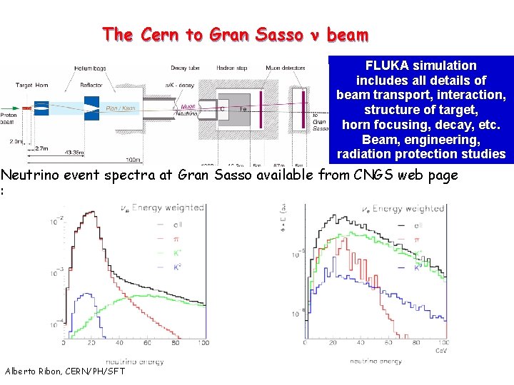 The Cern to Gran Sasso n beam FLUKA simulation includes all details of beam