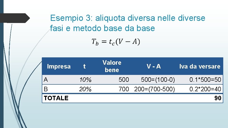 Esempio 3: aliquota diversa nelle diverse fasi e metodo base da base Impresa t
