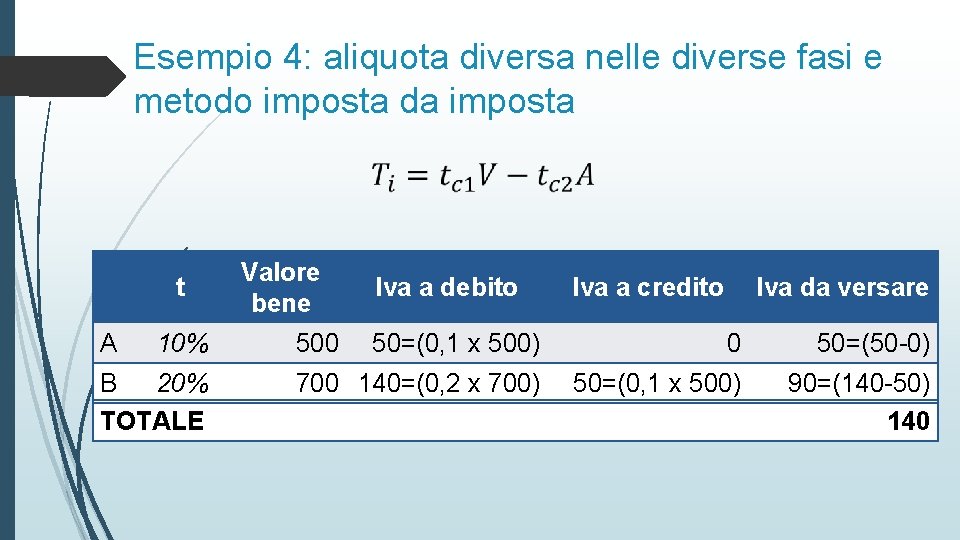 Esempio 4: aliquota diversa nelle diverse fasi e metodo imposta da imposta t A