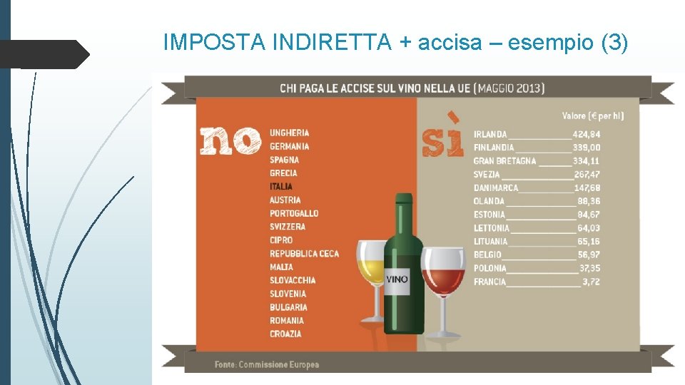 IMPOSTA INDIRETTA + accisa – esempio (3) 