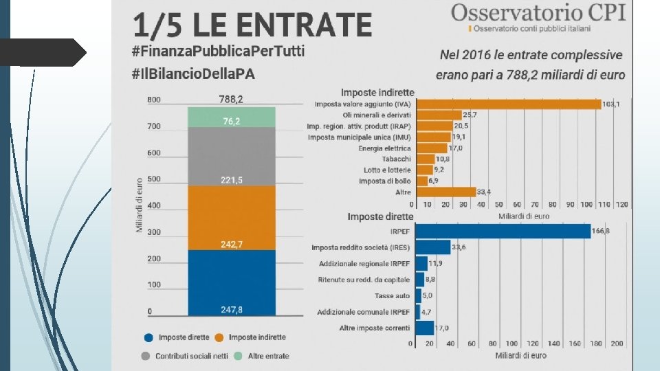 Gettito tributario – anno 2016 