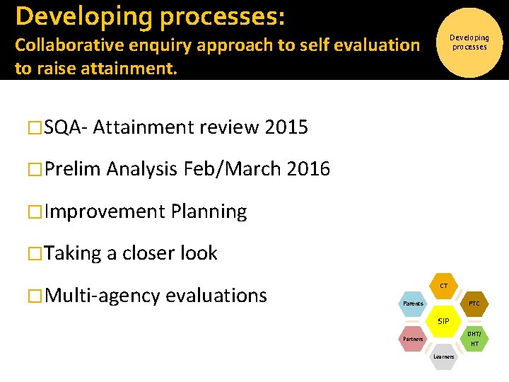 Developing processes: Collaborative enquiry approach to self evaluation to raise attainment. Developing processes �SQA- Developing processes: Collaborative enquiry approach to self evaluation to raise attainment. Developing processes �SQA-
