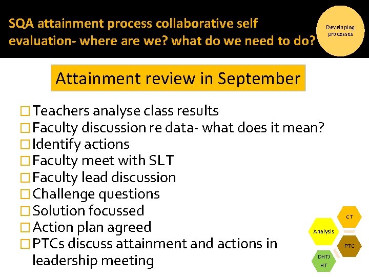 SQA attainment process collaborative self evaluation- where are we? what do we need to SQA attainment process collaborative self evaluation- where are we? what do we need to
