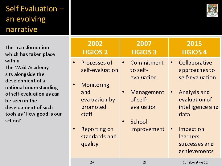 Self Evaluation – an evolving narrative The transformation which has taken place within The Self Evaluation – an evolving narrative The transformation which has taken place within The