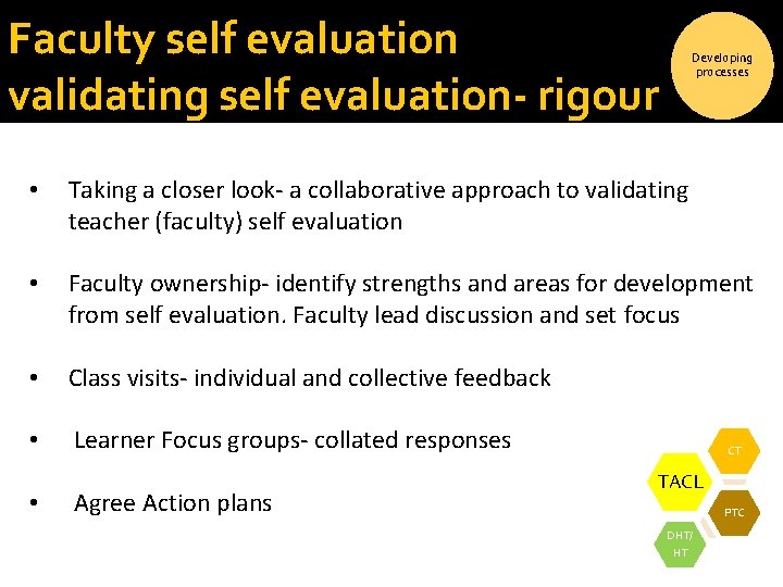 Faculty self evaluation validating self evaluation- rigour Developing processes • Taking a closer look- Faculty self evaluation validating self evaluation- rigour Developing processes • Taking a closer look-