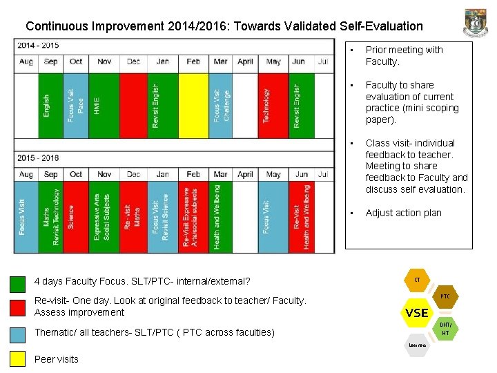 Continuous Improvement 2014/2016: Towards Validated Self-Evaluation 4 days Faculty Focus. SLT/PTC- internal/external? Re-visit- One Continuous Improvement 2014/2016: Towards Validated Self-Evaluation 4 days Faculty Focus. SLT/PTC- internal/external? Re-visit- One