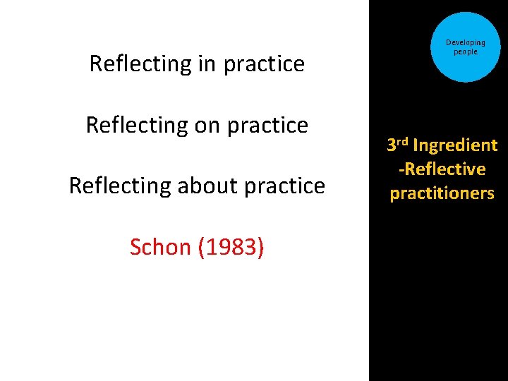Reflecting in practice Reflecting on practice Reflecting about practice Schon (1983) Developing people 3 Reflecting in practice Reflecting on practice Reflecting about practice Schon (1983) Developing people 3