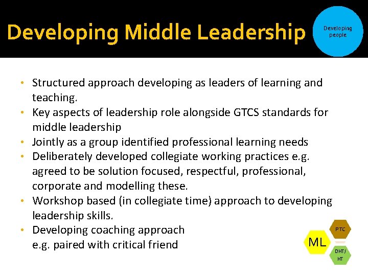 Developing Middle Leadership • • • Developing people Structured approach developing as leaders of Developing Middle Leadership • • • Developing people Structured approach developing as leaders of
