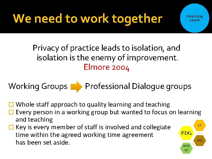 We need to work together Developing people Privacy of practice leads to isolation, and We need to work together Developing people Privacy of practice leads to isolation, and