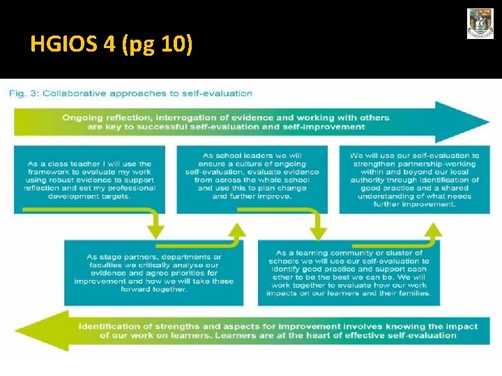HGIOS 4 (pg 10) HGIOS 4 (pg 10)