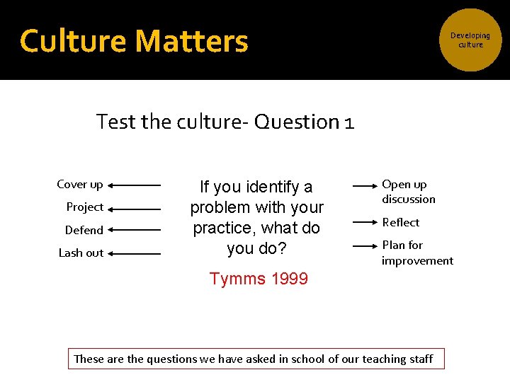 Culture Matters Developing culture Test the culture- Question 1 Cover up Project Defend Lash Culture Matters Developing culture Test the culture- Question 1 Cover up Project Defend Lash