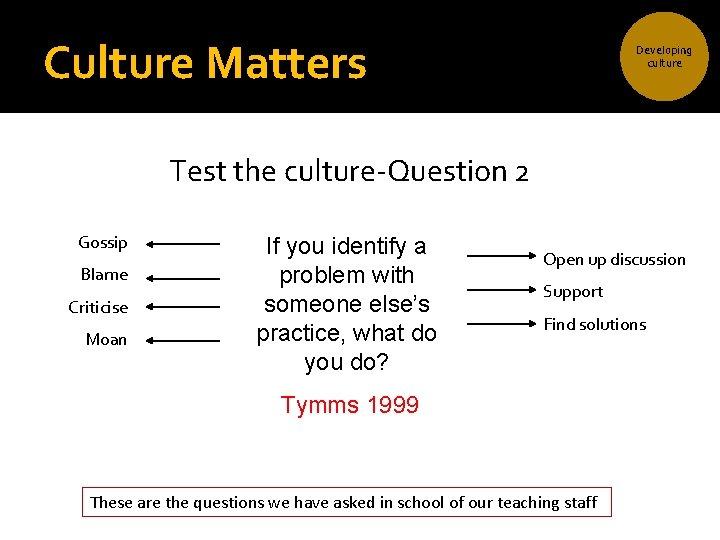 Culture Matters Developing culture Test the culture-Question 2 Gossip Blame Criticise Moan If you Culture Matters Developing culture Test the culture-Question 2 Gossip Blame Criticise Moan If you