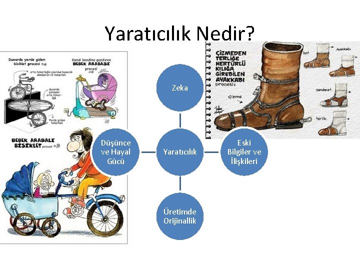 Yaratıcılık Nedir? Zeka Düşünce ve Hayal Gücü Yaratıcılık Üretimde Orijinallik Eski Bilgiler ve İlişkileri