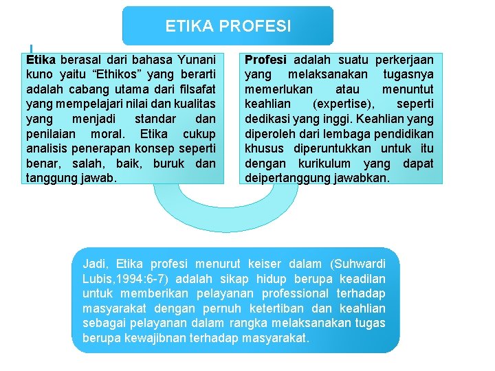 ETIKA PROFESI Etika berasal dari bahasa Yunani kuno yaitu “Ethikos” yang berarti adalah cabang