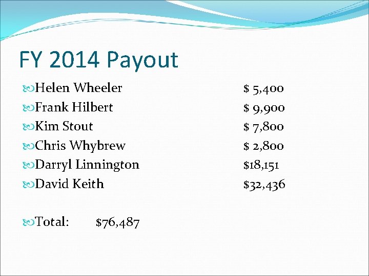 FY 2014 Payout Helen Wheeler Frank Hilbert Kim Stout Chris Whybrew Darryl Linnington David