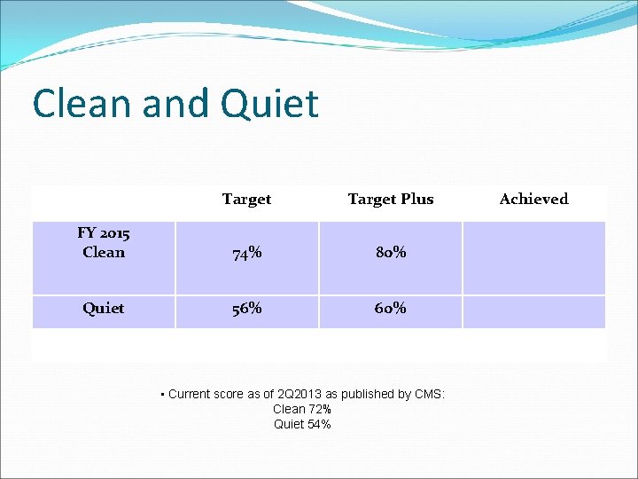 Clean and Quiet Target Plus FY 2015 Clean 74% 80% Quiet 56% 60% •