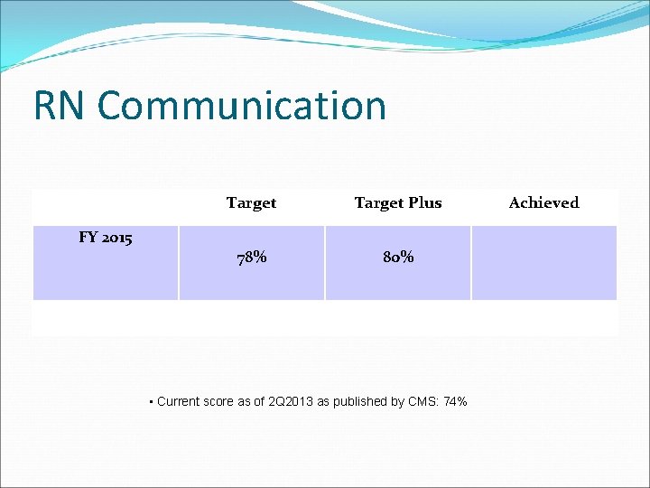 RN Communication FY 2015 Target Plus 78% 80% • Current score as of 2