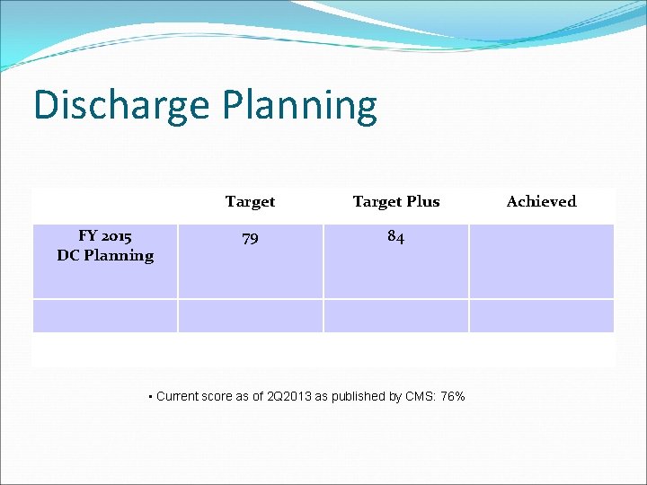 Discharge Planning FY 2015 DC Planning Target Plus 79 84 • Current score as