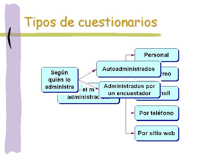 Tipos de cuestionarios 