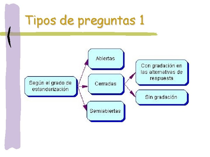 Tipos de preguntas 1 