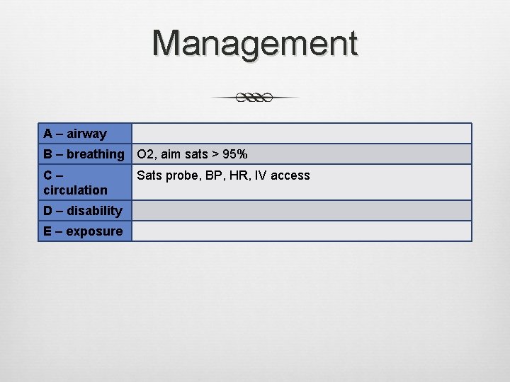 Management A – airway B – breathing O 2, aim sats > 95% C– Management A – airway B – breathing O 2, aim sats > 95% C–