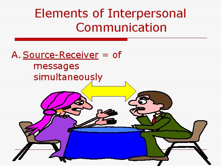 Elements of Interpersonal Communication A. Source-Receiver = of messages simultaneously 