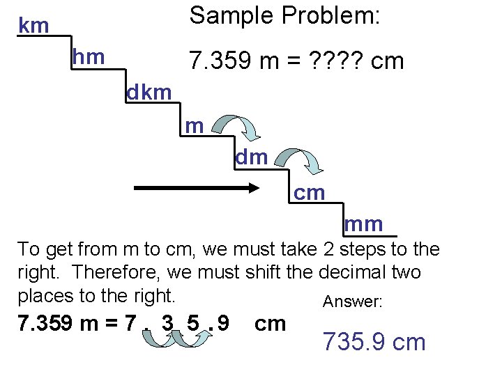 Sample Problem: km hm 7. 359 m = ? ? cm dkm m dm