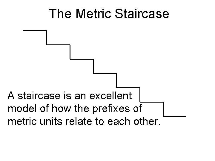 The Metric Staircase A staircase is an excellent model of how the prefixes of