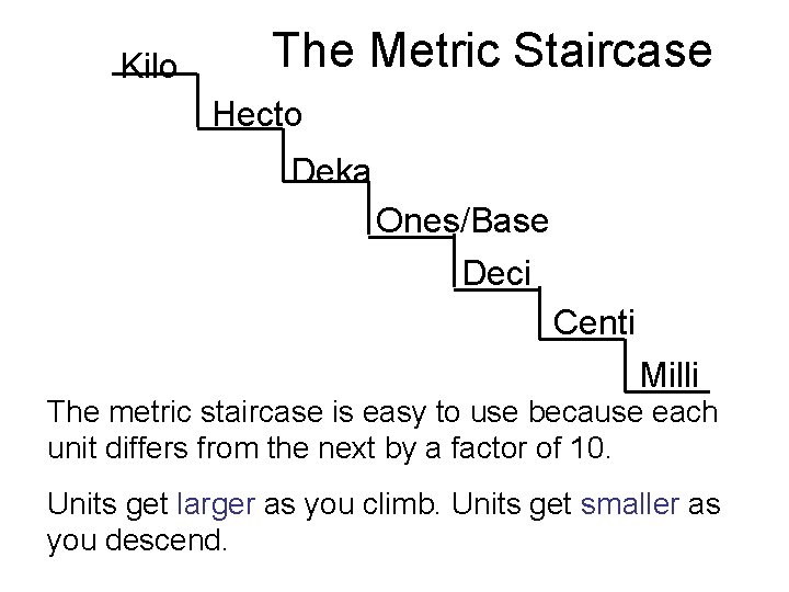 Kilo The Metric Staircase Hecto Deka Ones/Base Deci Centi Milli The metric staircase is