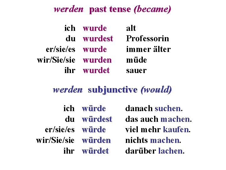 werden past tense (became) ich du er/sie/es wir/Sie/sie ihr wurdest wurden wurdet alt Professorin