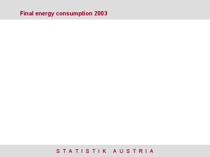 Final energy consumption 2003 S T A T I S T I K A