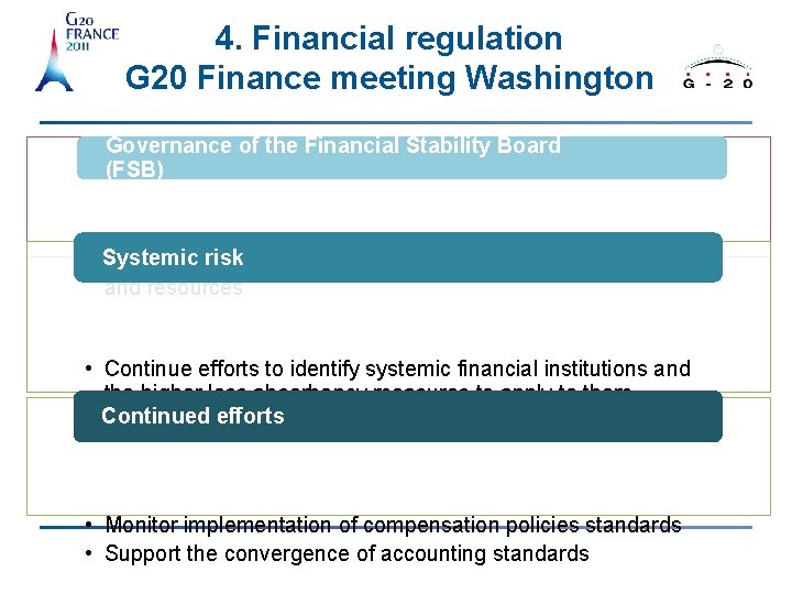 4. Financial regulation G 20 Finance meeting Washington Governance of the Financial Stability Board