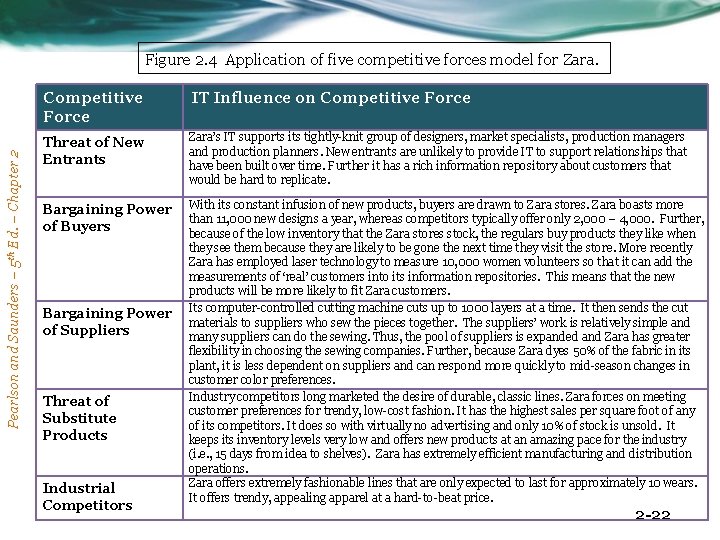 Pearlson and Saunders – 5 th Ed. – Chapter 2 Figure 2. 4 Application