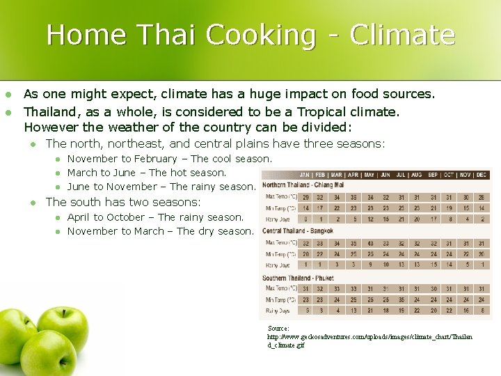 Home Thai Cooking - Climate l l As one might expect, climate has a