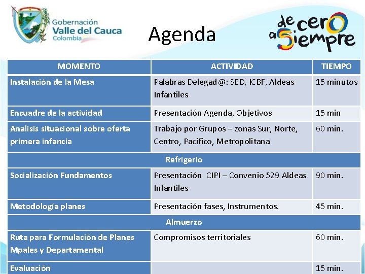 Agenda MOMENTO ACTIVIDAD TIEMPO Instalación de la Mesa Palabras Delegad@: SED, ICBF, Aldeas Infantiles