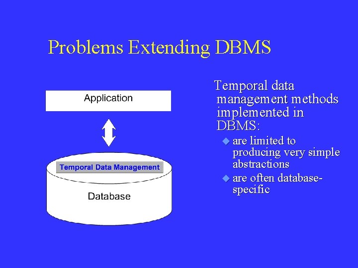 Problems Extending DBMS Temporal data management methods implemented in DBMS: u are limited to
