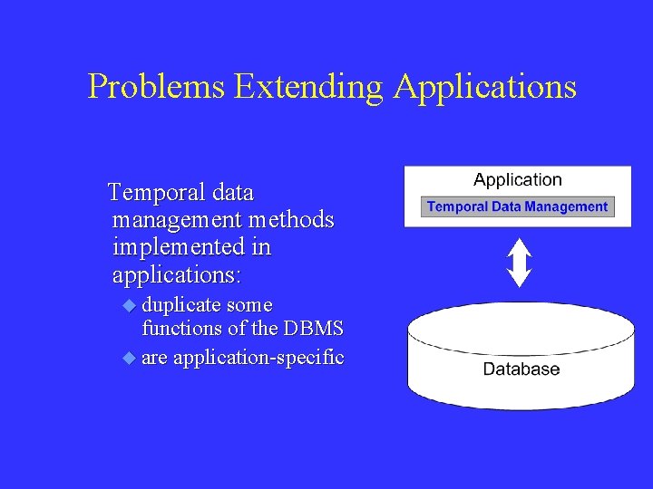 Problems Extending Applications Temporal data management methods implemented in applications: u duplicate some functions