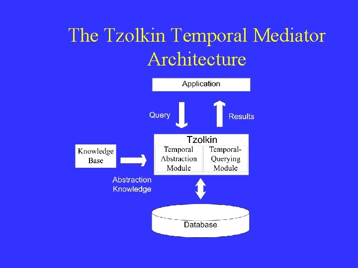 The Tzolkin Temporal Mediator Architecture 