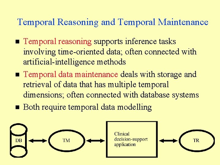 Temporal Reasoning and Temporal Maintenance n n n Temporal reasoning supports inference tasks involving