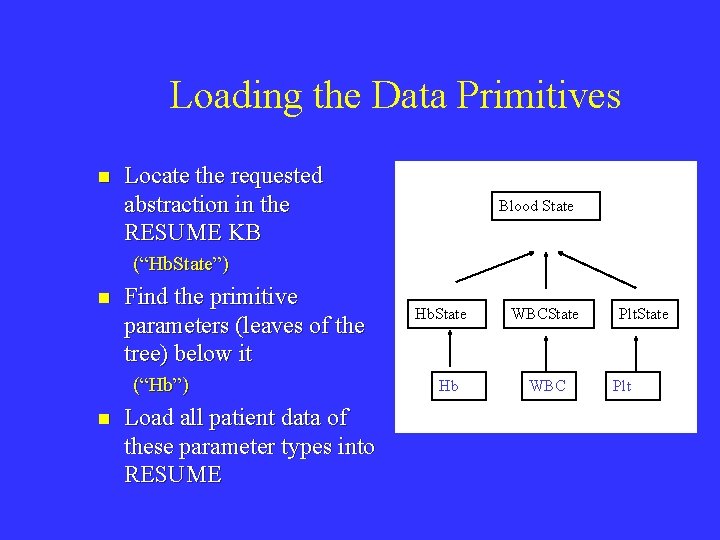Loading the Data Primitives n Locate the requested abstraction in the RESUME KB Blood