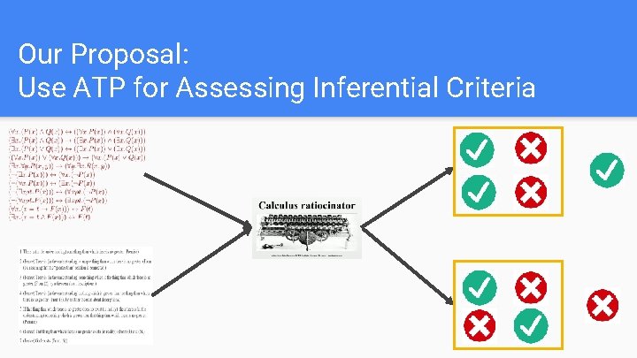 Our Proposal: Use ATP for Assessing Inferential Criteria 