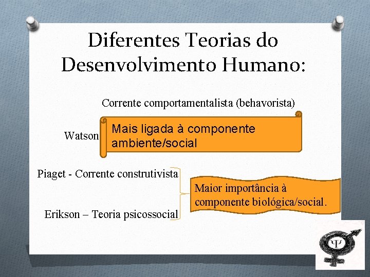 Diferentes Teorias do Desenvolvimento Humano: Corrente comportamentalista (behavorista) Watson Mais ligada à componente ambiente/social