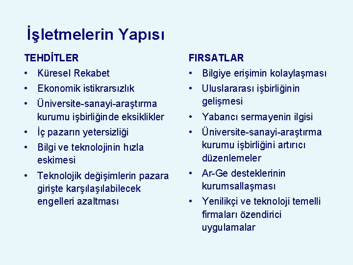 İşletmelerin Yapısı TEHDİTLER FIRSATLAR • Küresel Rekabet • Bilgiye erişimin kolaylaşması • Ekonomik istikrarsızlık